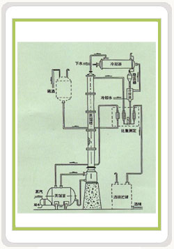 系列酒精回收塔-系列一