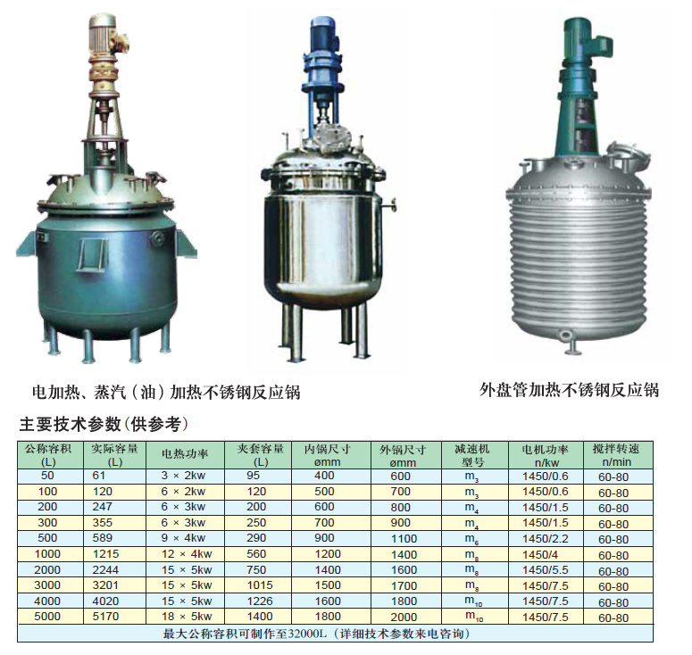不銹鋼反應(yīng)鍋-反應(yīng)設(shè)備