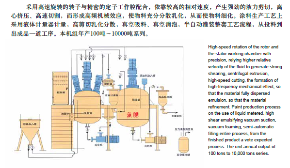 高剪切涂料成套設(shè)備-其它設(shè)備