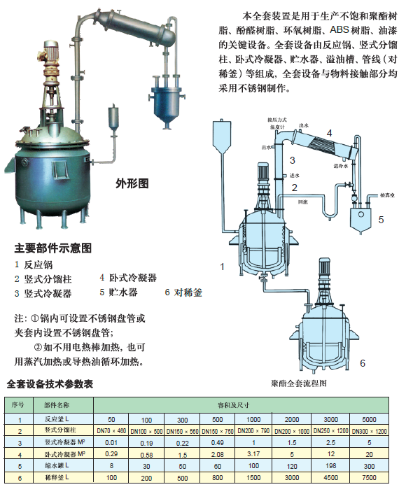不飽和聚酯、樹脂設(shè)備-反應(yīng)設(shè)備
