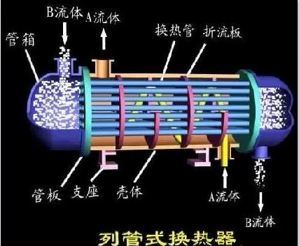 換熱器-其它設(shè)備